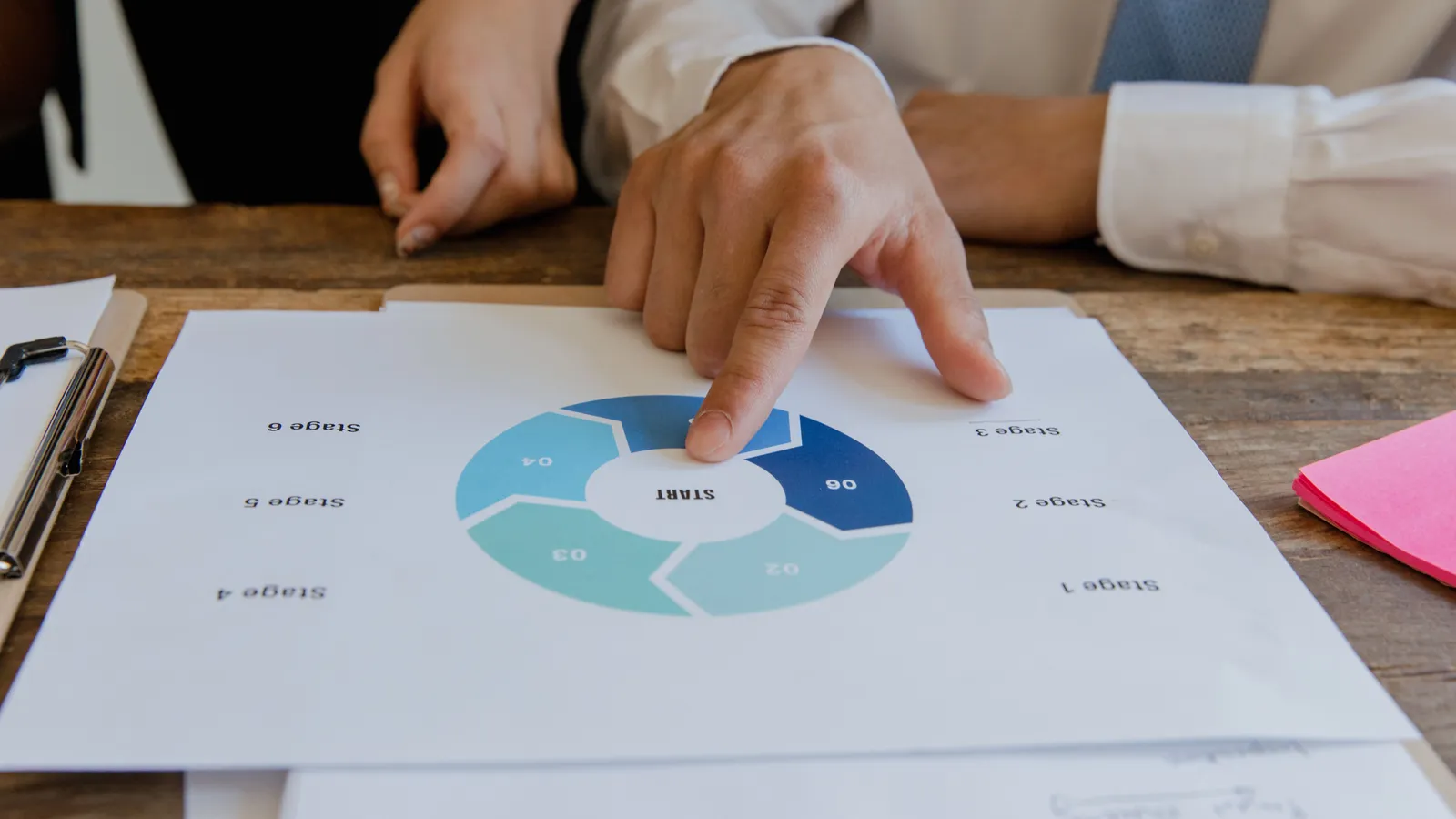 Hand pointing at START in the centre of a six-stage process diagram, a metaphor for the kick-off of a training path